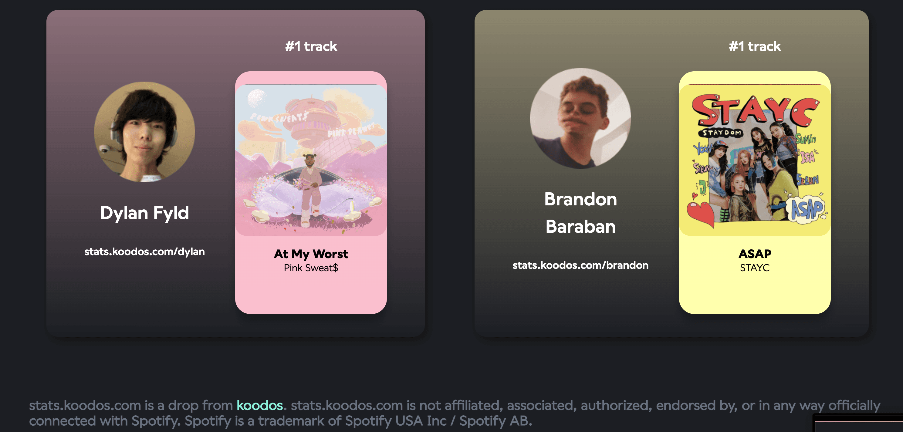 Koodos Labs Internship: Various Sites