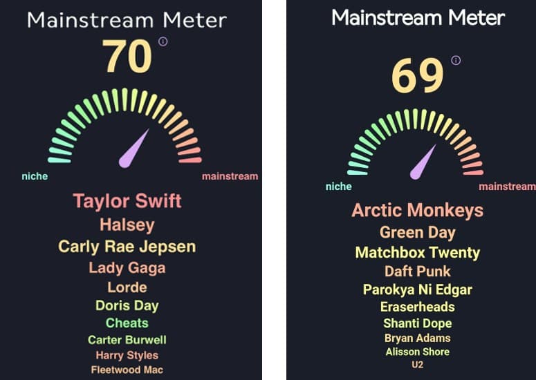 Koodos Labs Internship: Various Sites - Image 5
